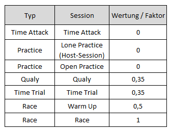 IRacing Incident Wertung